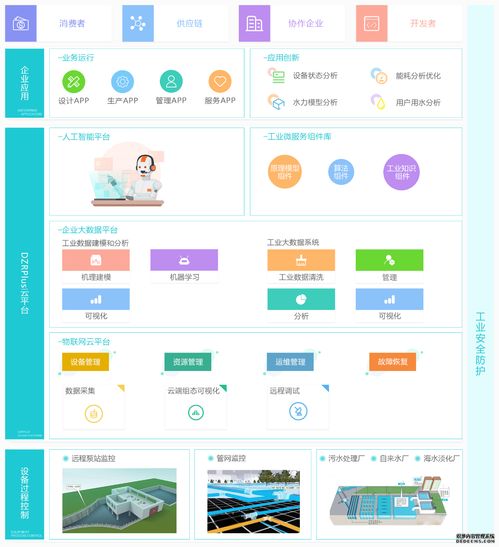 智慧水務(wù)綜合運(yùn)營(yíng)一站式解決方案 系統(tǒng)集成的關(guān)鍵作用與實(shí)施路徑