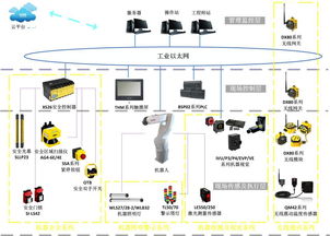 邦納工業(yè)機(jī)器人系統(tǒng)集成整體解決方案 賦能企業(yè)邁向智能制造新時代