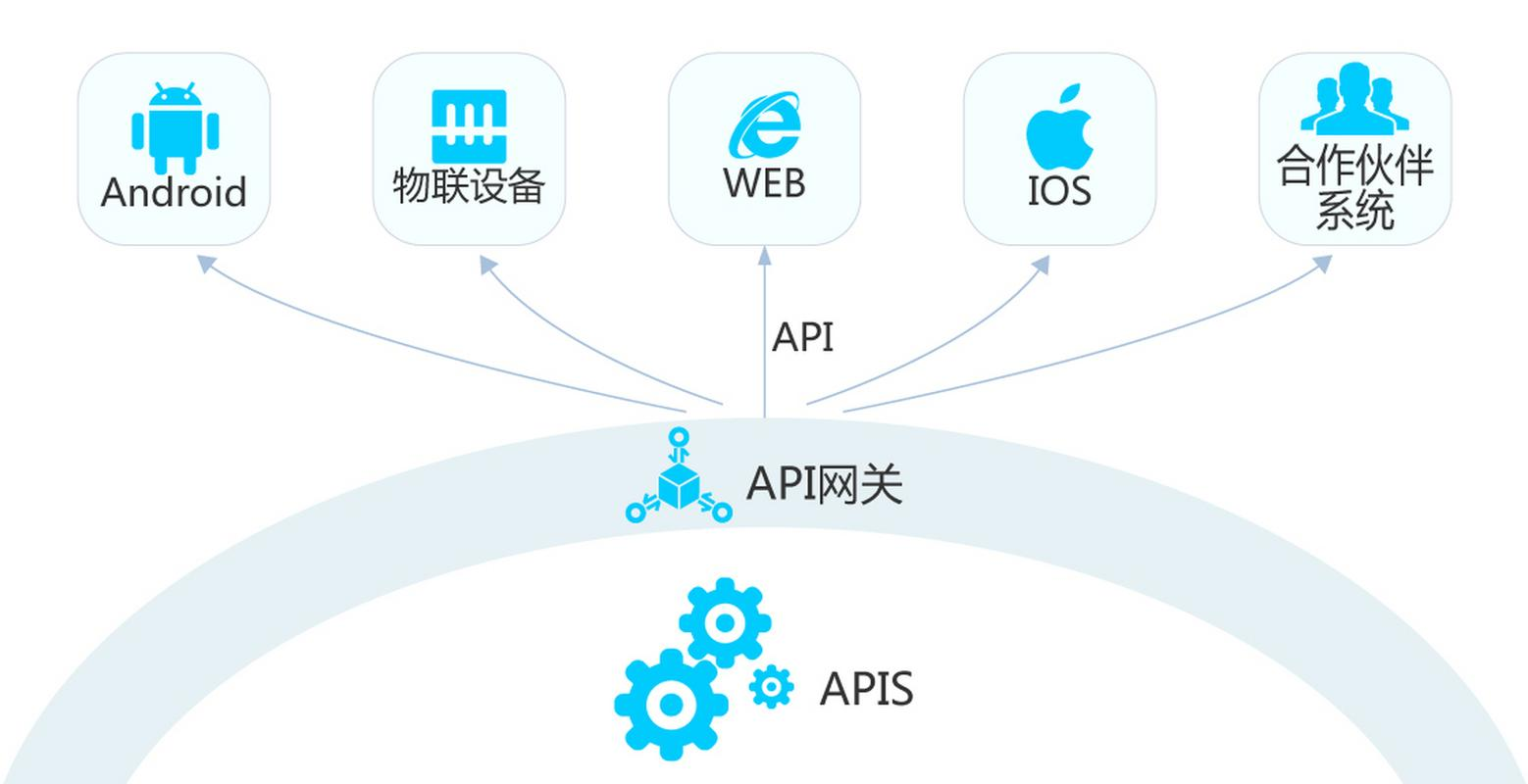 系統(tǒng)集成 驅(qū)動(dòng)企業(yè)數(shù)字化轉(zhuǎn)型的引擎與核心信息技術(shù)服務(wù)