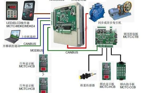 默納克電梯故障代碼56解析與處理指南