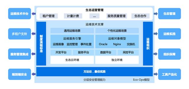 從IT運(yùn)維到知識運(yùn)營 廣通優(yōu)云打造運(yùn)維生態(tài)的“共享經(jīng)濟(jì)”