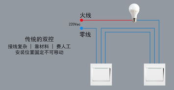 極聯(lián)智能家居系統(tǒng) 無縫集成的未來生活新體驗(yàn)