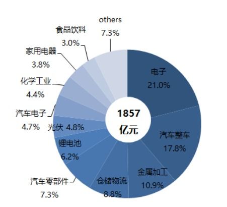 2020年工業(yè)機(jī)器人系統(tǒng)集成市場 在挑戰(zhàn)中深化與演進(jìn)